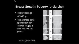 teen girl boobs|Breast Growth: Size, Symmetry, Development & Changes